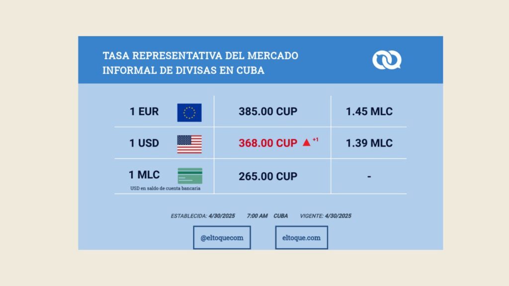 Precio del dalar cuba hoy
