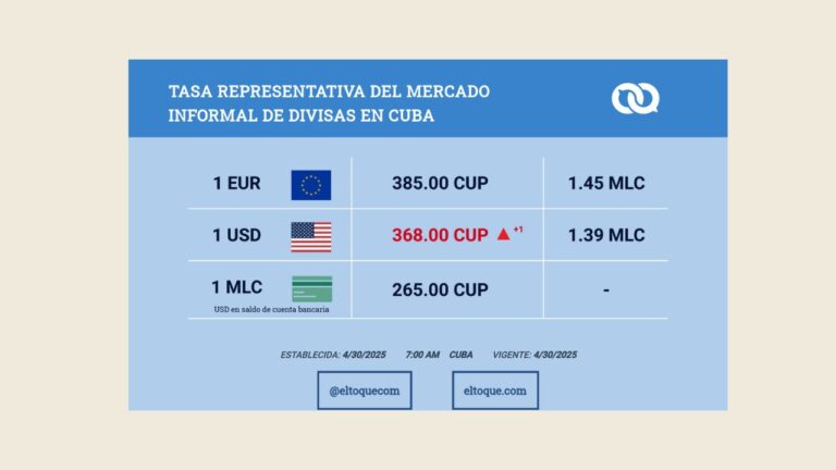 Precio del dalar cuba hoy