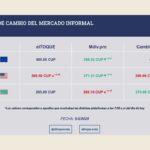 Cambio monetario mayo